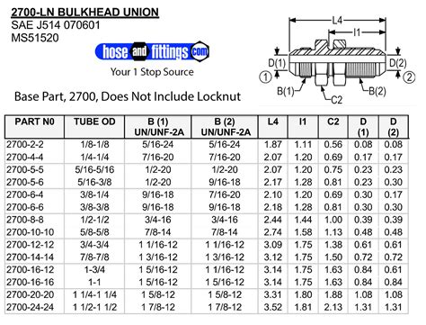 Male Jic By Male Jic Bulkhead Adapter