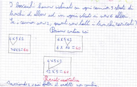 Didattica Matematica Scuola Primaria Le Proprietà Della