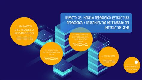 IMPACTO DEL MODELO PEDAGÓGICO ESTRUCTURA PEDAGÓGICA Y HERRAMIENTAS DE