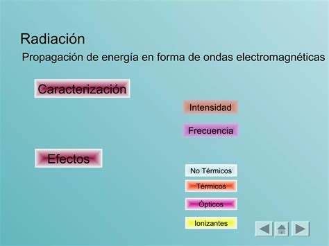 Efectos De La Radiaci N En Los Seres Vivos Ppt