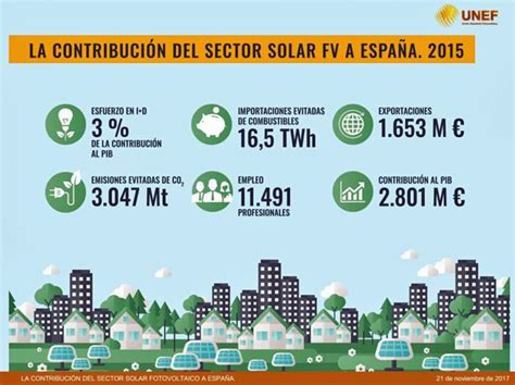 El sol brilla de nuevo en el sector fotovoltaico español