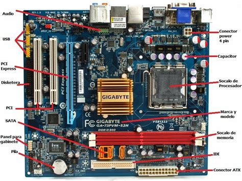 Componentes Principales De Motherboard Mind Map