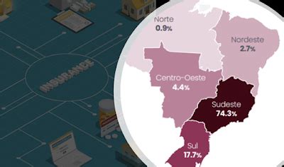 Insurtechs Brasileiras Confira A Evolu O Das Startups De Seguro No