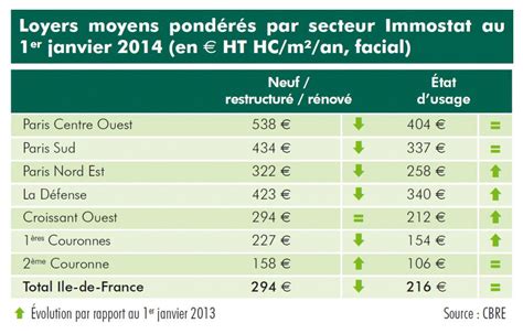 Janvier 2014 un m² de bureaux combien deuros Le Blog Immobilier