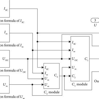 Photovoltaic simulation model. | Download Scientific Diagram 