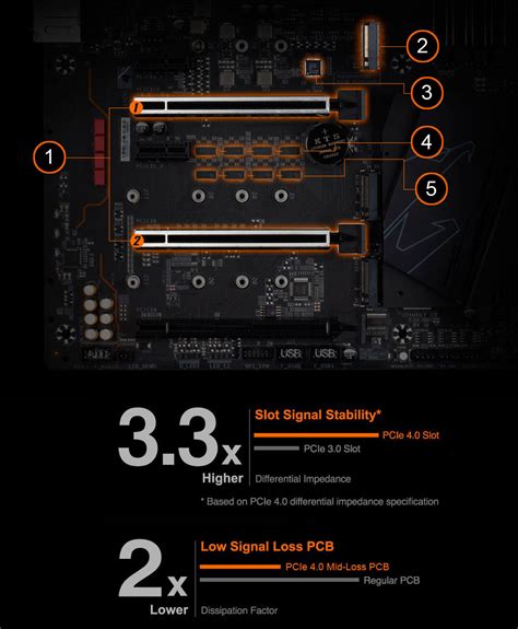 Z Aorus Pro Ax Rev X Key Features Motherboard Gigabyte