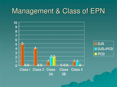 Ppt Is Conservative Management Effective In Emphysematous Pyelonephritis Powerpoint