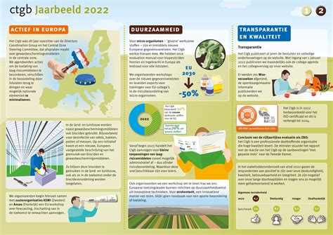 Ctgb Jaarbeeld Studiotint