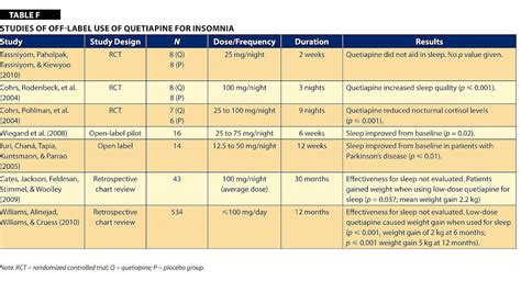 Seroquel Dosage For Insomnia - Insomnia Choices