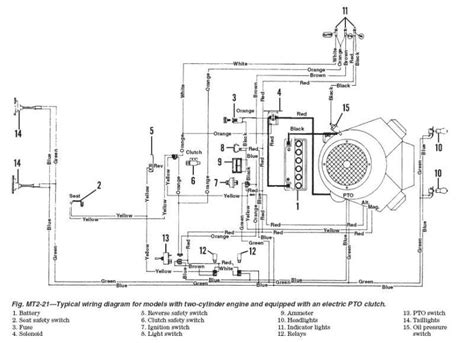 Diagram Troy Bilt Bronco Wiring Diagram Mydiagramonline