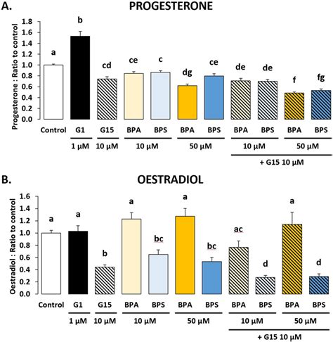 The Effects Of The Gper Specific Agonist G Or Antagonist G