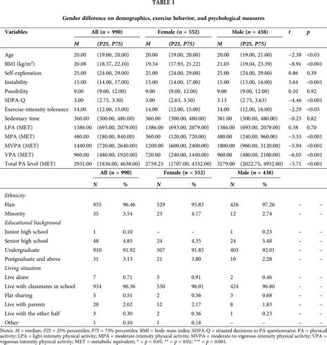 Ijmhp Free Full Text Relationships Between Features Of Emerging