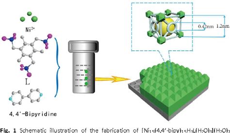 Figure 1 From Exceptional High Selectivity Of Hydrogenmethane