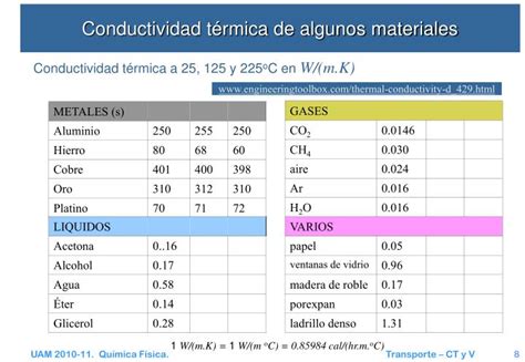 PPT Fenómenos de transporte Conductividad térmica Viscosidad Difusión