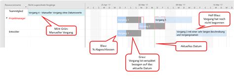 Ressourcenplanung Mit Dem Teamplaner In Ms Project