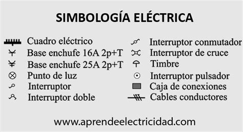 Plano eléctrico de tu casa para qué sirve y qué debe incluir El