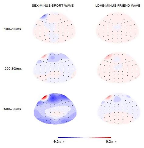 Frontiers How Does Adult Attachment Affect Human Recognition Of Love