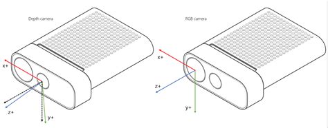 Microsoft Azure Kinect Dk Disk Kh Edu Tw