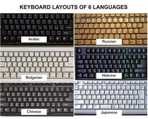 Sign In Language Mind Blown Keyboard Language