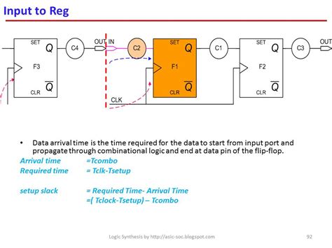 Asic System On Chip Vlsi Design Setup And Hold Slack