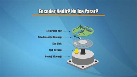 Encoder Nedir Ne İşe Yarar Mühendislik Platformu