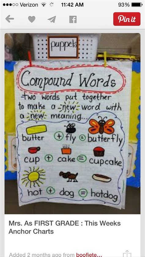 Compound Word Anchor Chart Letter Words Unleashed