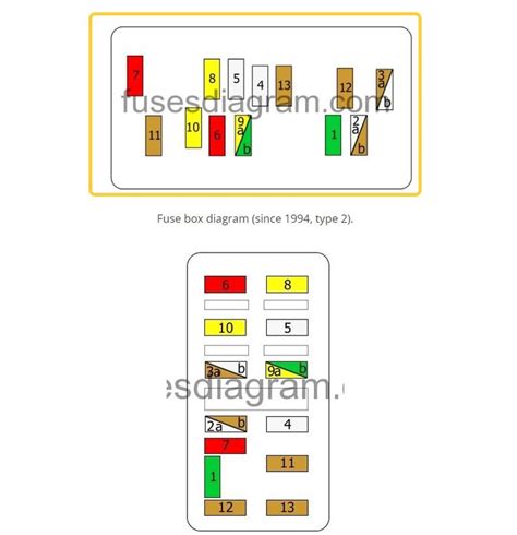 fuse box diagram citroen zx   citroen zx fuse box citroen