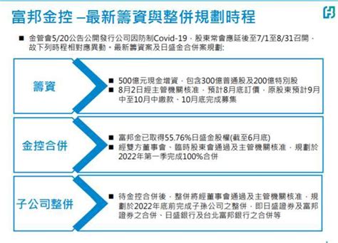 〈富邦金法說〉現增本月底訂價 明年第一季100併日盛金 Anue鉅亨 台股新聞