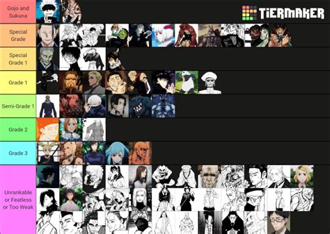 Jujutsu Kaisen Power Tier List Perfect Preparation Rjujutsushi