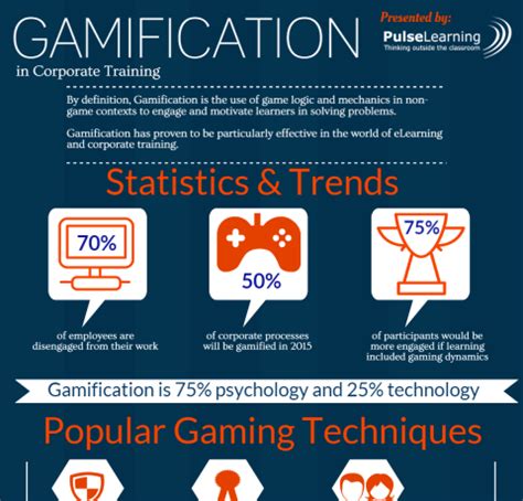 Gamification In Elearning Facts Infographic E Learning F B