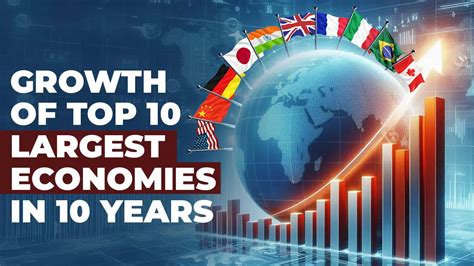 Top 10 Largest Economies In The World India Grows Over 90 In Just 10