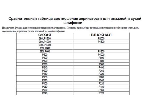 Наждачка м40 зернистость: 40 / P400 (800 x 30 / 1 .) 217