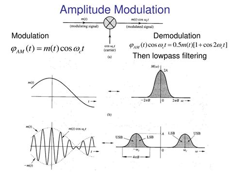 PPT Continuous Time Signal Analysis The Fourier Transform PowerPoint