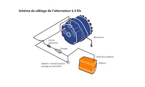 Regulaci N Del Voltaje Del Alternador Con Diagramas De Cableado