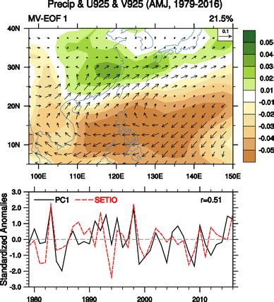 Spatial Pattern Of Leading MV EOF Mode Of Precipitation And 925 HPa