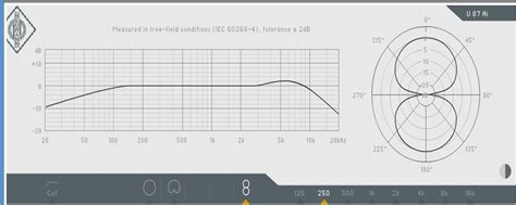 A Basic Guide To Microphone Specifications — Pro Audio Files