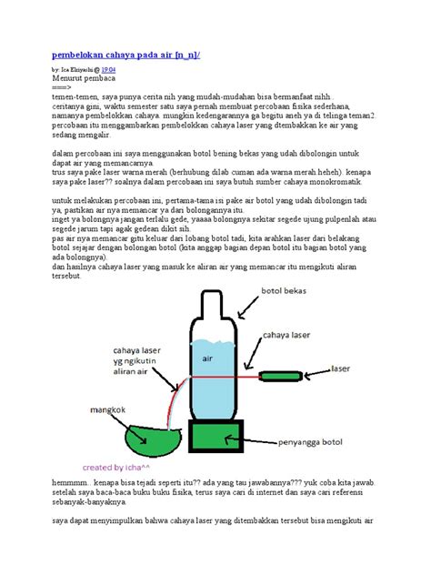 Pembelokan Cahaya Pada Air Pdf