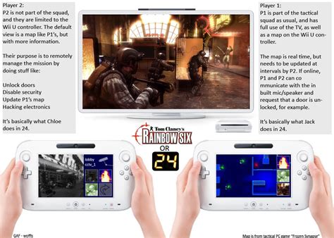 Epic Uses For The Wii U Gamepad Mockups And Concepts