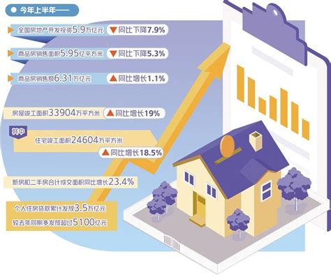 房地產走勢如何？各地調控政策有何特點？經濟日報深度解讀 新浪香港