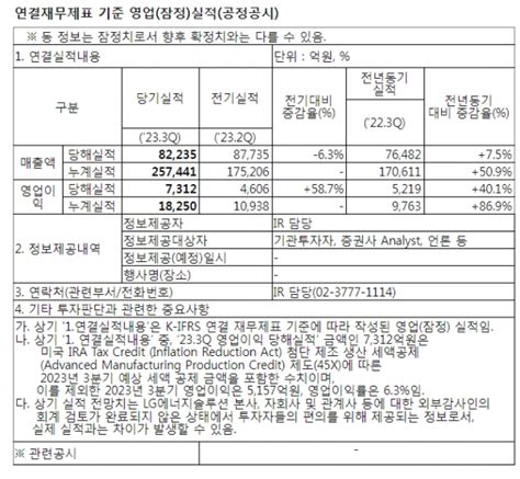 Lg에너지솔루션 분기 최대 영업익북미 배터리 생산 안정궤도 자투리 투자 포인트