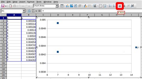 Libreoffice Chart Delete Axis Scale Calc Libreoffice Axes Two Graphs