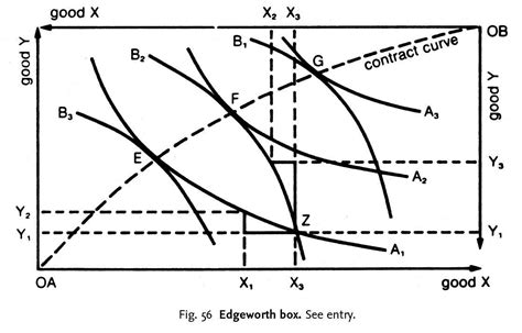 Line Chart Picture