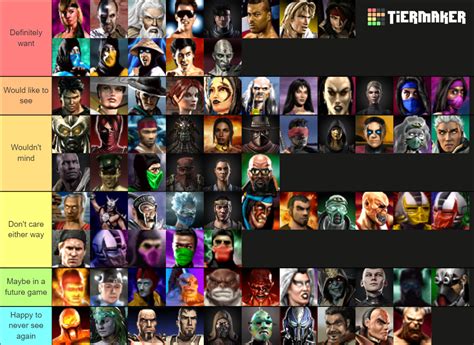 Mortal Kombat Characters Tier List Community Rankings Tiermaker