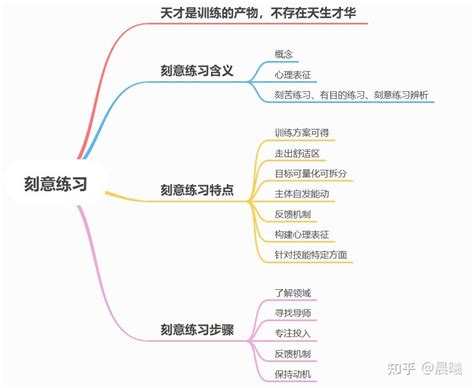 《刻意练习》读书笔记导图：成为各领域佼佼者！ 知乎