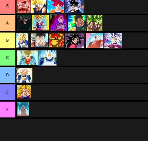 Dragon Ball Saiyan Form Tier List Dragon Ball Super Official Amino