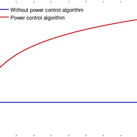 OSNR Optimization Based On The Power Control Considering The OSNR