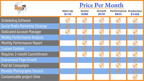 Social Media Packages And Pricing The Social Media Lady