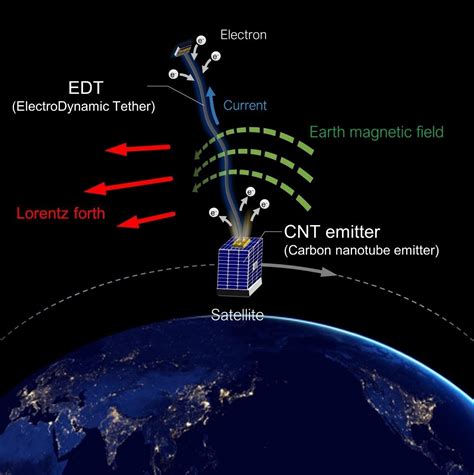 Jaxa Joint Demonstration Of J Sparc Initiated By Ale And Jaxa Aimed