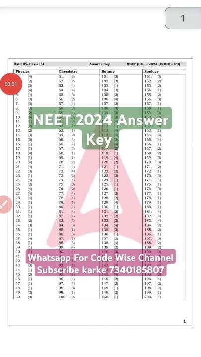 Neet 2024 Question Paper Solution And Answer Key L Neet 2024 Cutoff