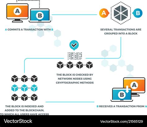 Smart Contract How Contracts Work Royalty Free Vector Image